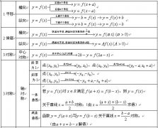 常用公式——2022四川成考高起点数学(文)考点